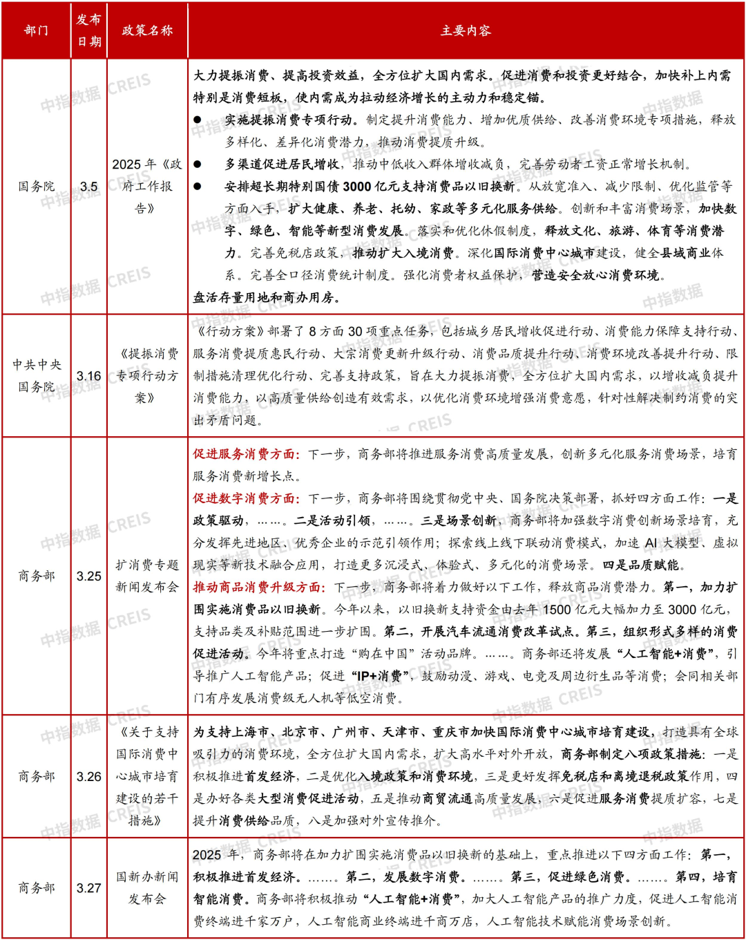 竞博官网首页深圳将建立5个天下级地标商圈中原华润贸易REIT拟扩募丨贸易地产月报(图2)