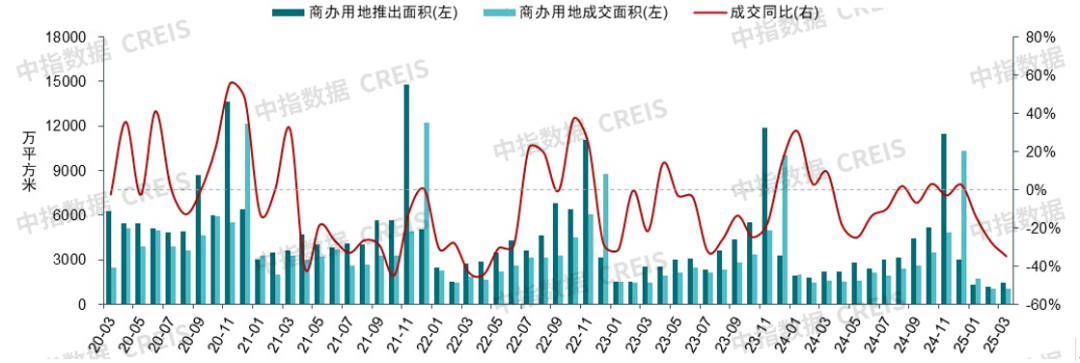 竞博官网首页深圳将建立5个天下级地标商圈中原华润贸易REIT拟扩募丨贸易地产月报(图4)