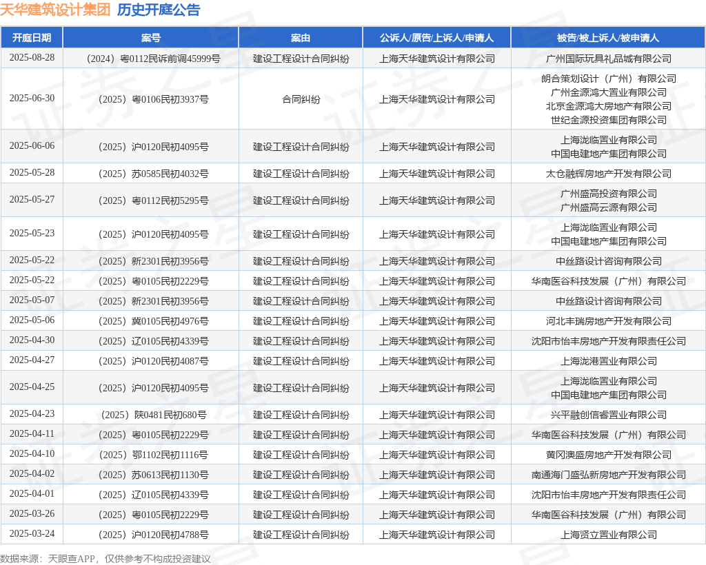 JBO竞博入口天华修建设想团体作为被告上诉人的1起触及建立工