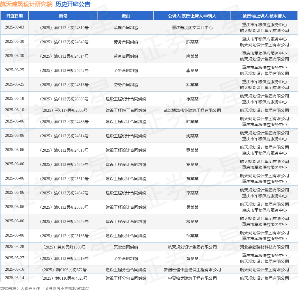 jbo竞航天修建设想研讨院作为被告被上诉人的1起触及建立工程