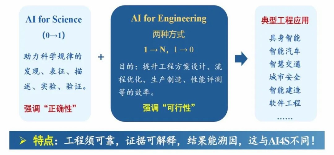 jbo竞博电竞郑庆华：体系探究工程智能驱动学科转型开展的立异