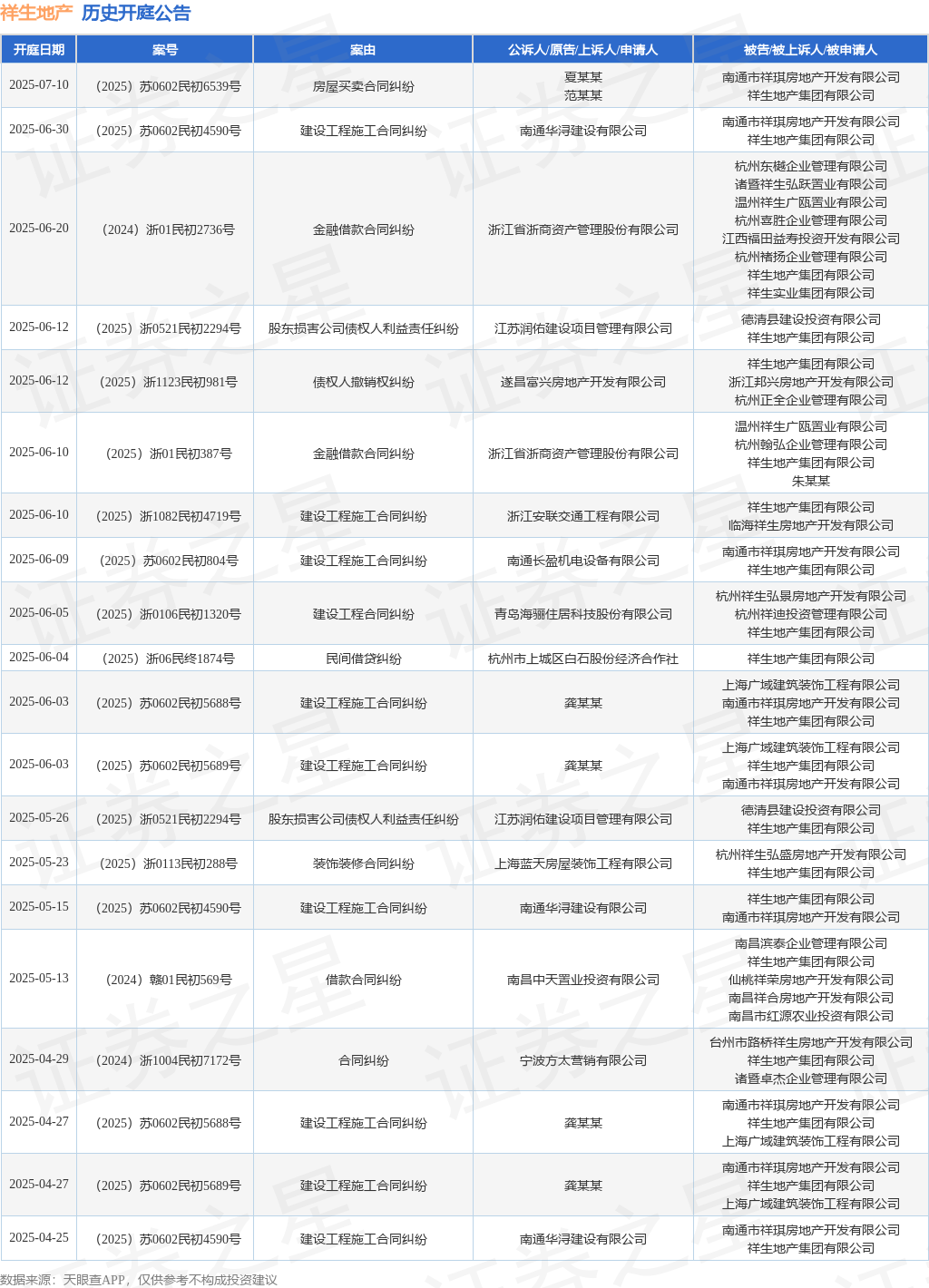 竞博官网首页祥生地产作为被告被上诉人的1起触及建立工程施工条