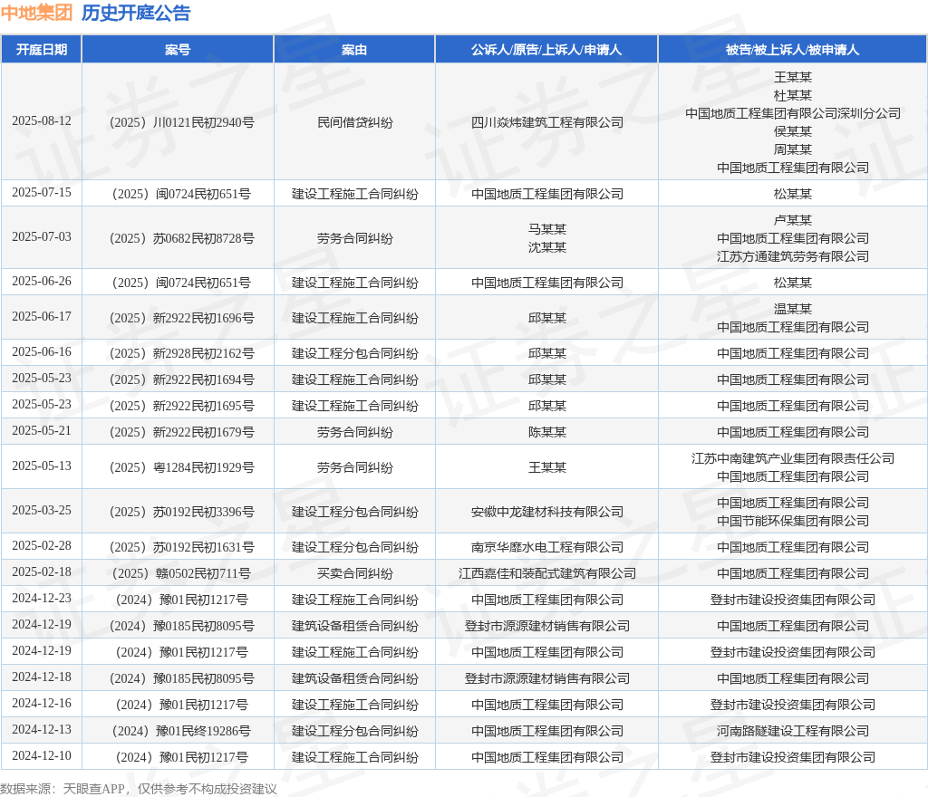 JBO竞博官网中地团体作为被告上诉人的1起触及建立工程施工条