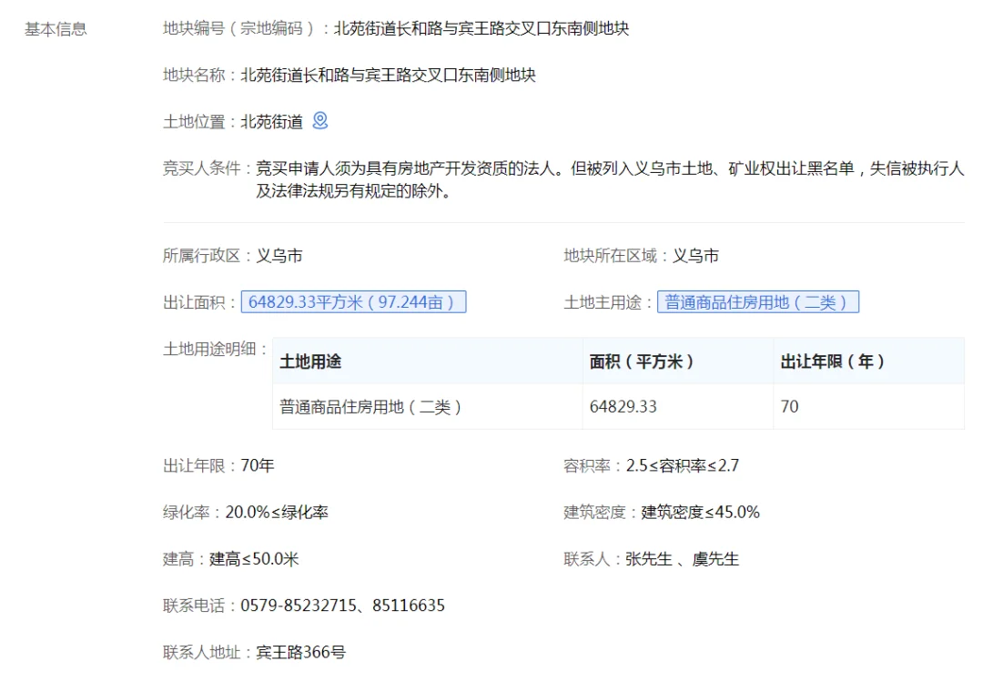 jbo竞博电竞成交总价超12亿！义乌稠城、北苑两宗涉宅用地胜