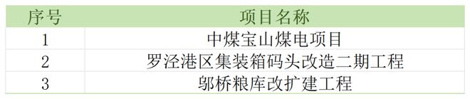 竞博官网首页上海市严重工程一季度残局优良崇明线等按既定方案放