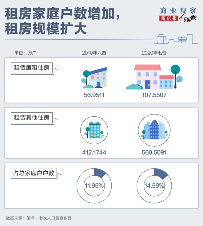 竞博官网首页退房一个多月押金还没退出来租房的这些坑每一个都让