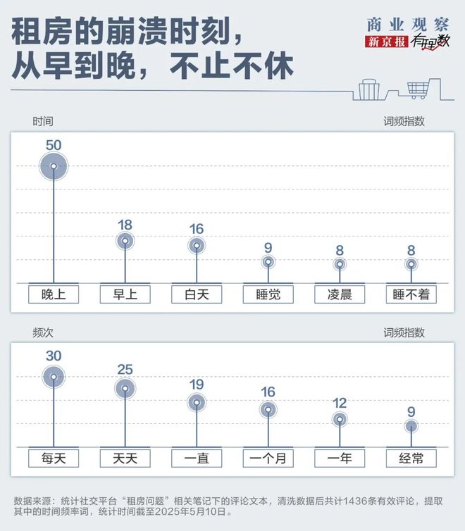 竞博官网首页退房一个多月押金还没退出来租房的这些坑每一个都让人头大(图4)