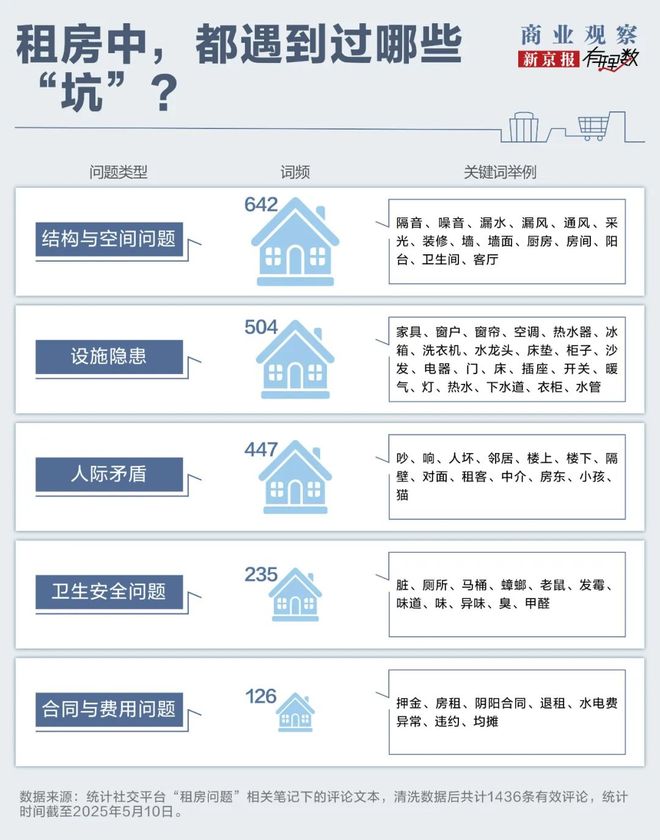 竞博官网首页退房一个多月押金还没退出来租房的这些坑每一个都让人头大(图3)